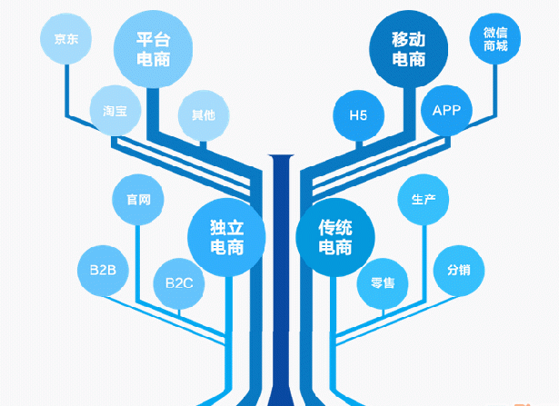 电商学习培训哪里好 - 美迪教育