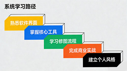照片精修用什么软件？图片照片精修软件哪个好？ - 美迪电商