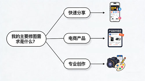 照片精修用什么软件？图片照片精修软件哪个好？ - 美迪电商