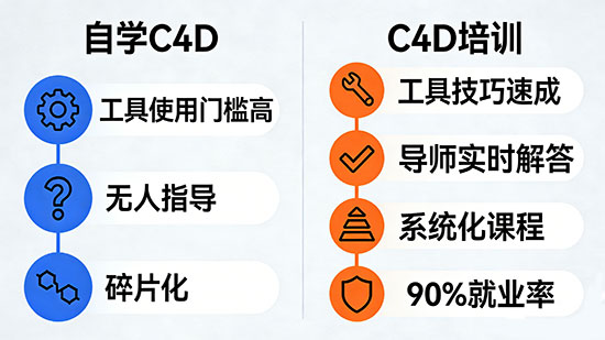 自学c4d还是去培训机构好 - 美迪电商