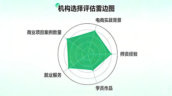 自学c4d还是去培训机构好 - 美迪电商