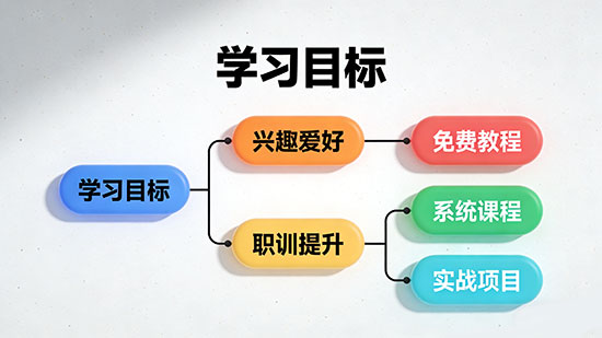 自学c4d还是去培训机构好 - 美迪电商