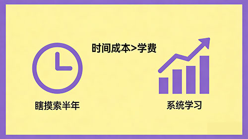 美迪电商培训费用多少？高性价比课程与收费标准全解析 - 美迪电商