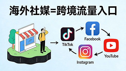 海外社媒是什么？海外社媒平台都有哪些？ - 美迪电商