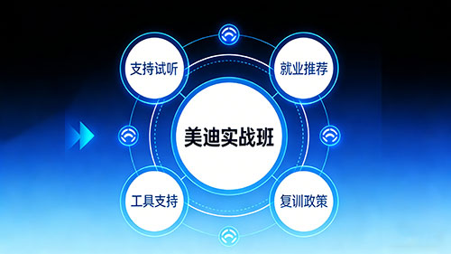 广州美迪电商学院怎么样？真实实力分析 - 美迪电商