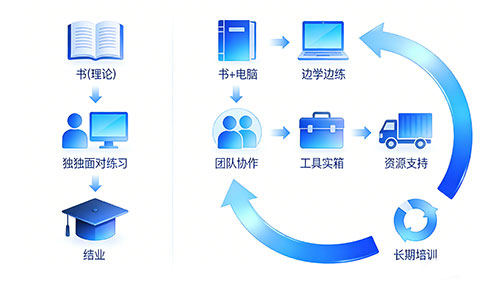 美迪和汇学电商哪个好？4维对比帮你找准匹配方向 - 美迪电商