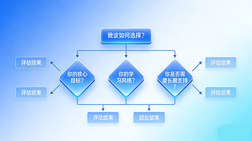 美迪和汇学电商哪个好？4维对比帮你找准匹配方向 - 美迪电商