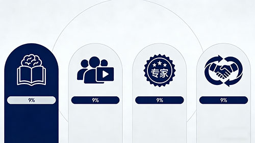 美迪电商培训多少钱?价值评估指南 - 美迪电商