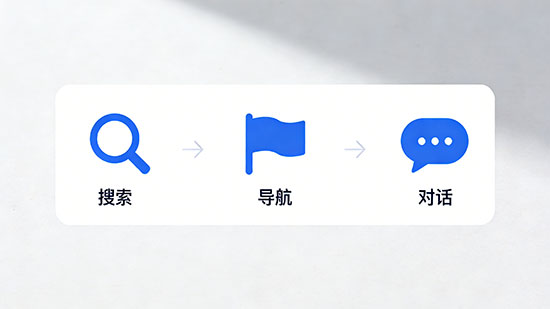 美迪电商培训机构在哪个位置？ - 美迪电商