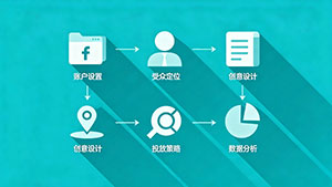 Facebook广告投放实战